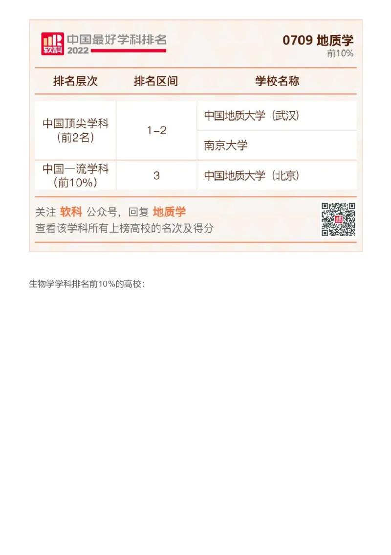 软科中国最好学科排名发布（附榜单）_必看高考志愿填报指南课程（价值5999）_张雪峰高考志愿填报合集_大学排名