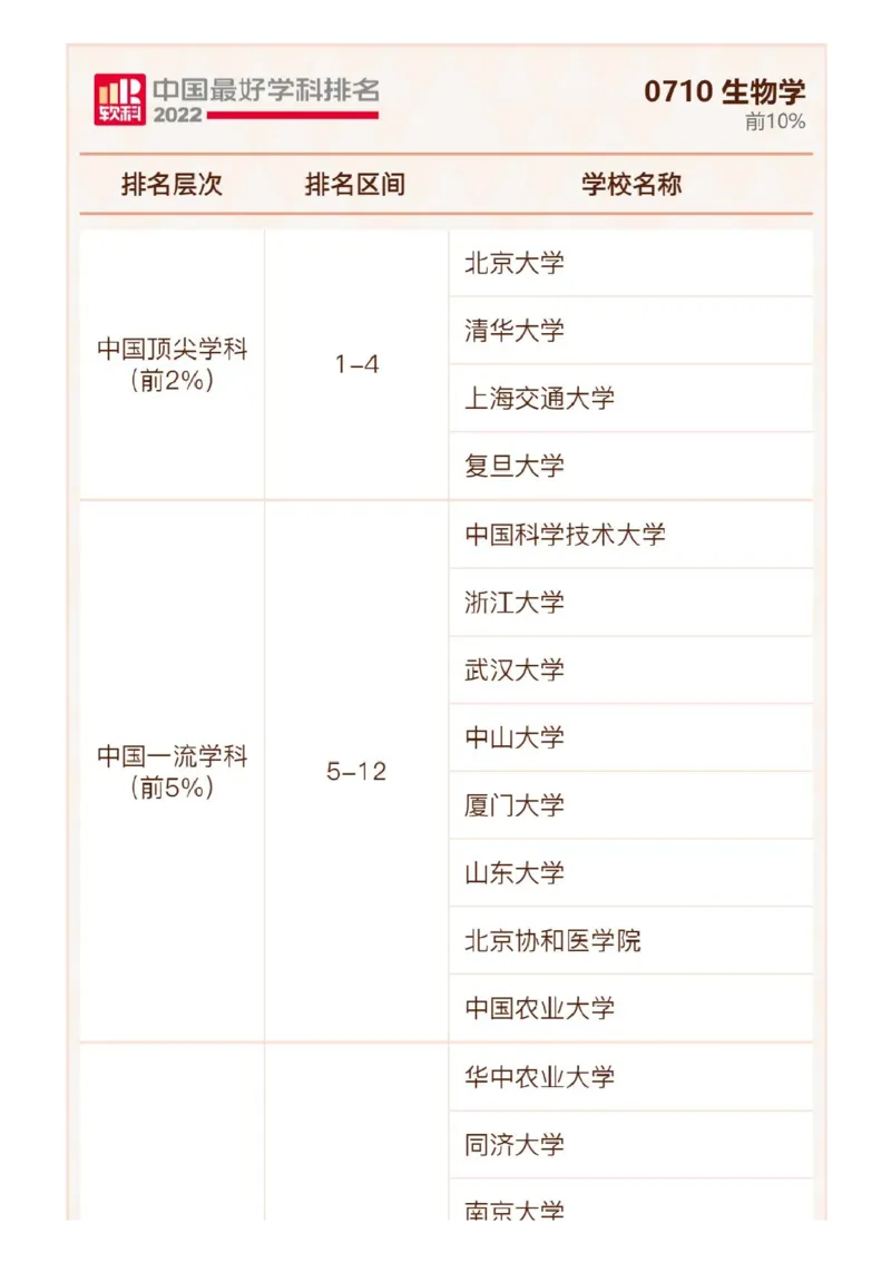 软科中国最好学科排名发布（附榜单）_必看高考志愿填报指南课程（价值5999）_张雪峰高考志愿填报合集_大学排名
