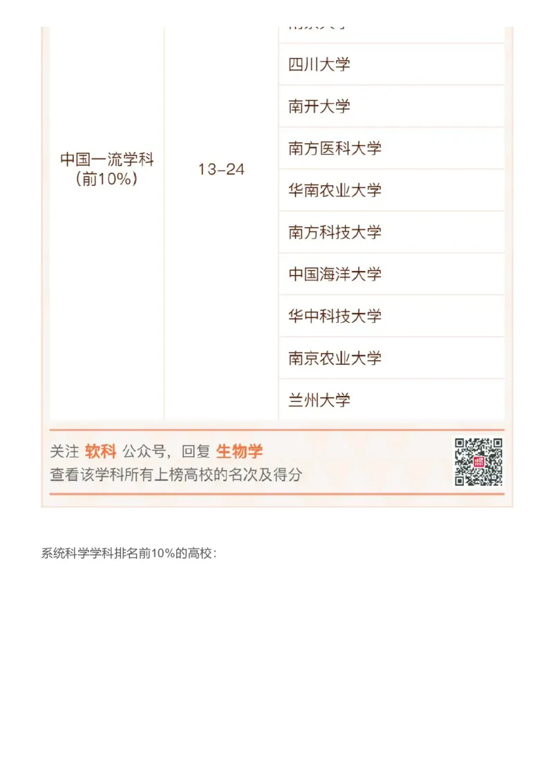 软科中国最好学科排名发布（附榜单）_必看高考志愿填报指南课程（价值5999）_张雪峰高考志愿填报合集_大学排名
