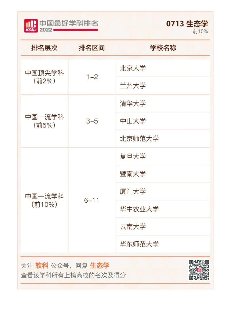 软科中国最好学科排名发布（附榜单）_必看高考志愿填报指南课程（价值5999）_张雪峰高考志愿填报合集_大学排名