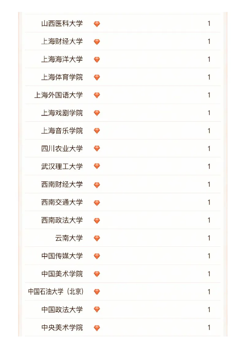 软科中国最好学科排名发布（附榜单）_必看高考志愿填报指南课程（价值5999）_张雪峰高考志愿填报合集_大学排名