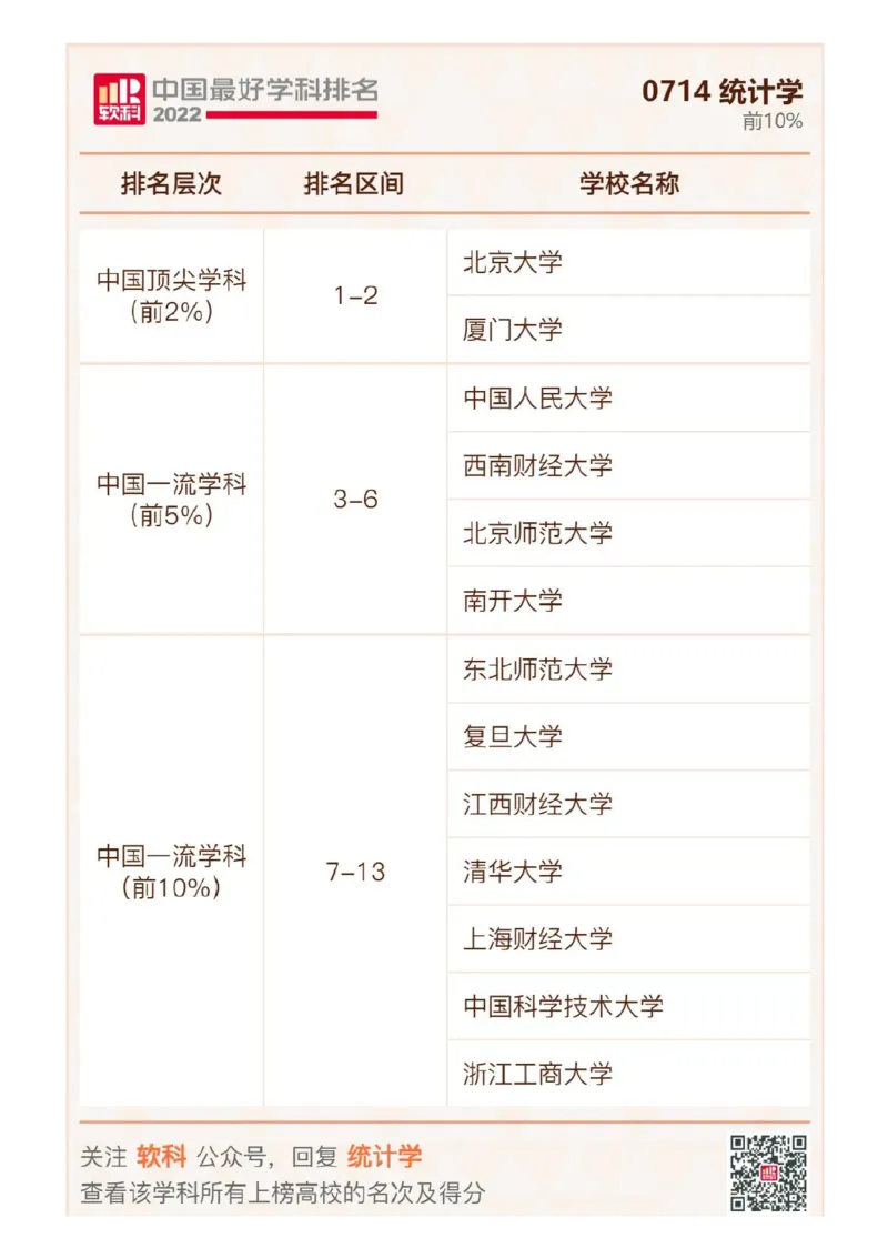 软科中国最好学科排名发布（附榜单）_必看高考志愿填报指南课程（价值5999）_张雪峰高考志愿填报合集_大学排名