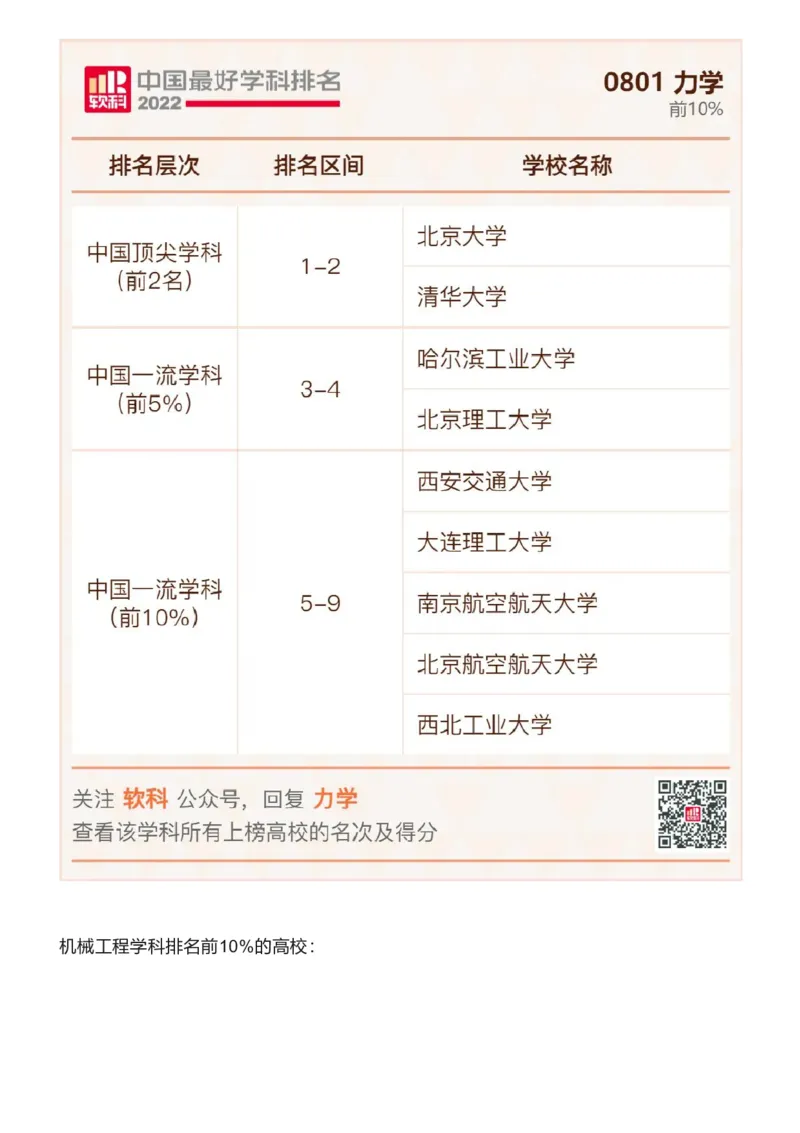 软科中国最好学科排名发布（附榜单）_必看高考志愿填报指南课程（价值5999）_张雪峰高考志愿填报合集_大学排名