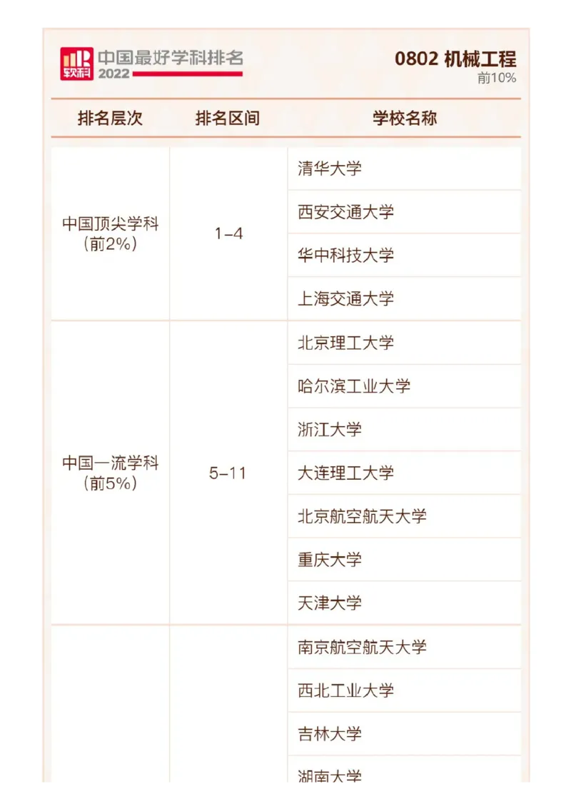 软科中国最好学科排名发布（附榜单）_必看高考志愿填报指南课程（价值5999）_张雪峰高考志愿填报合集_大学排名