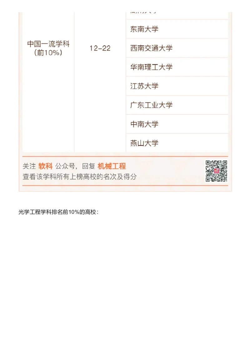 软科中国最好学科排名发布（附榜单）_必看高考志愿填报指南课程（价值5999）_张雪峰高考志愿填报合集_大学排名