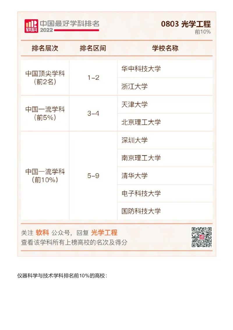 软科中国最好学科排名发布（附榜单）_必看高考志愿填报指南课程（价值5999）_张雪峰高考志愿填报合集_大学排名