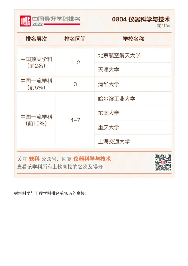 软科中国最好学科排名发布（附榜单）_必看高考志愿填报指南课程（价值5999）_张雪峰高考志愿填报合集_大学排名
