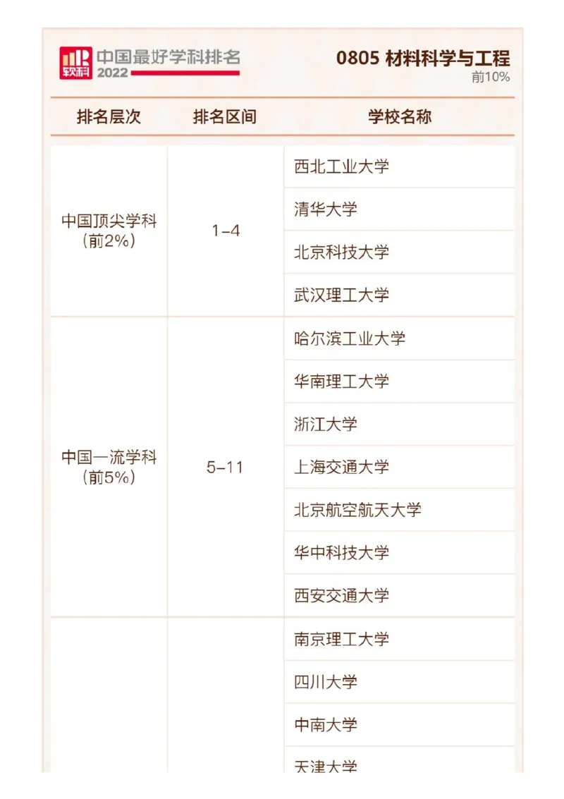 软科中国最好学科排名发布（附榜单）_必看高考志愿填报指南课程（价值5999）_张雪峰高考志愿填报合集_大学排名