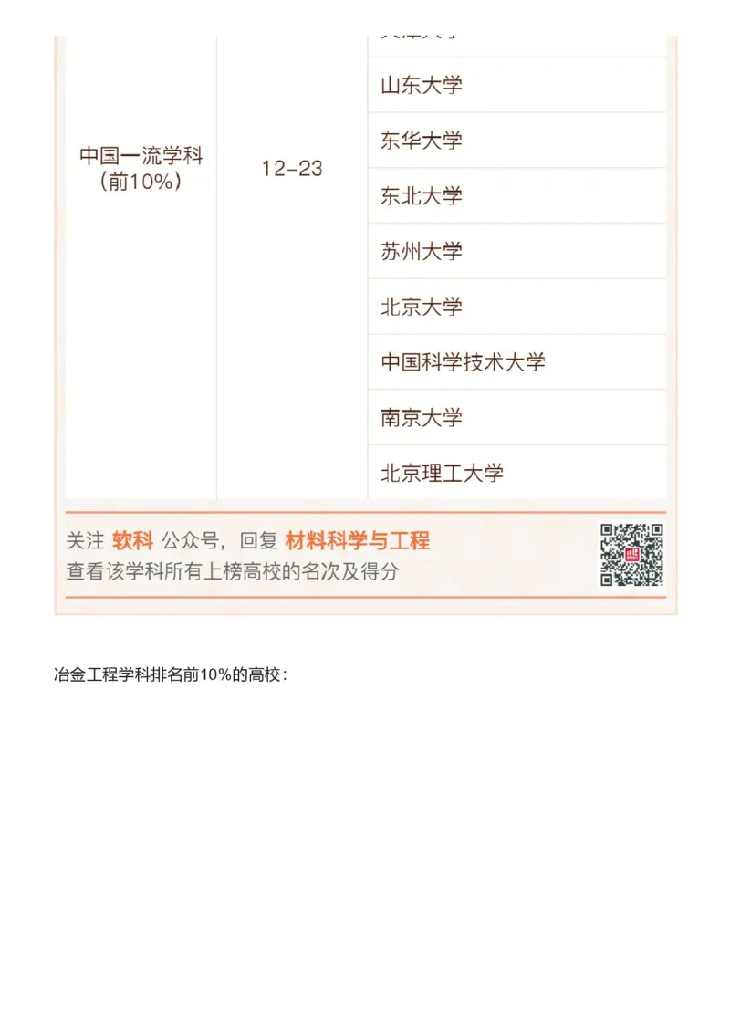 软科中国最好学科排名发布（附榜单）_必看高考志愿填报指南课程（价值5999）_张雪峰高考志愿填报合集_大学排名
