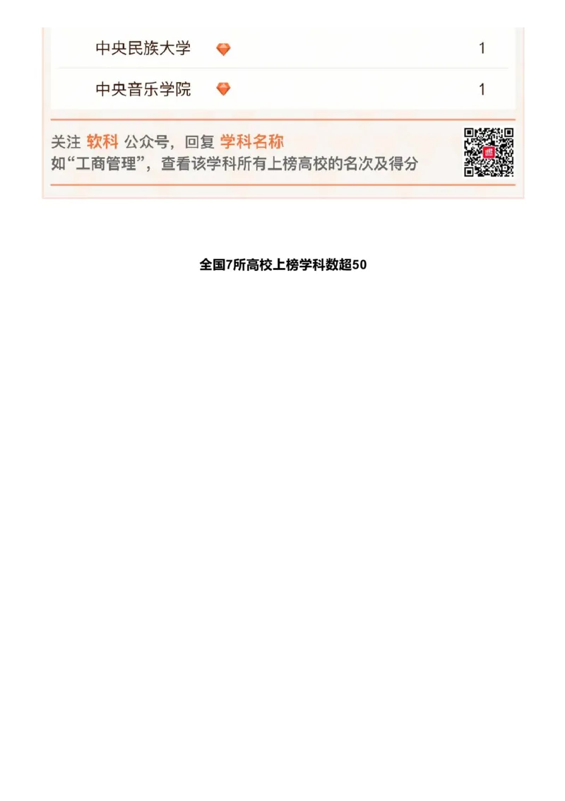软科中国最好学科排名发布（附榜单）_必看高考志愿填报指南课程（价值5999）_张雪峰高考志愿填报合集_大学排名