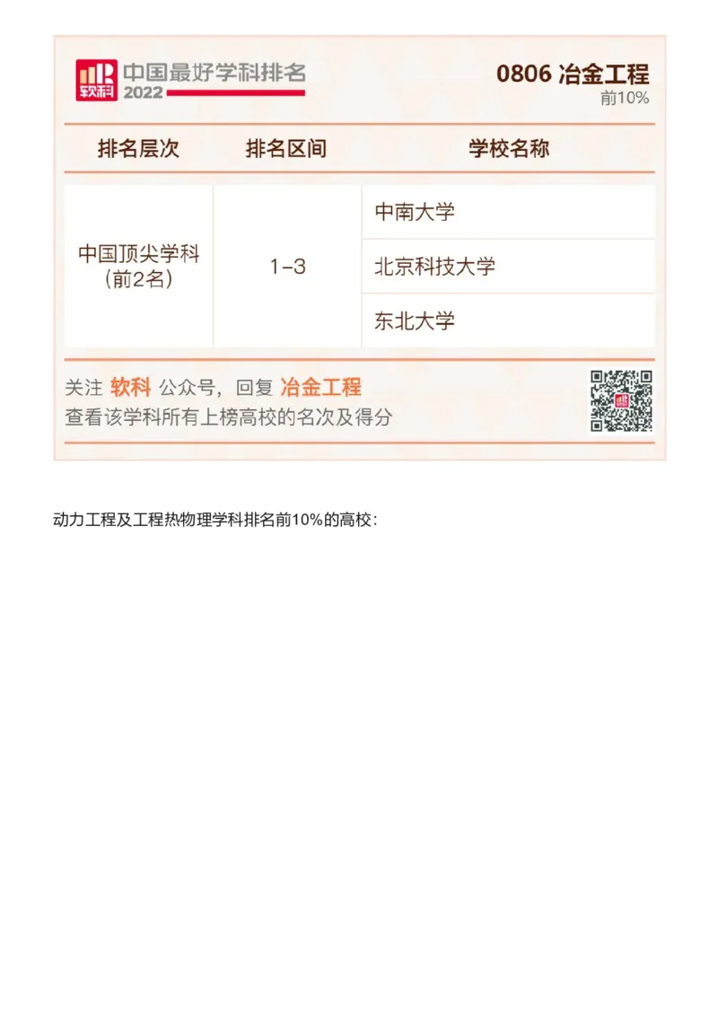 软科中国最好学科排名发布（附榜单）_必看高考志愿填报指南课程（价值5999）_张雪峰高考志愿填报合集_大学排名