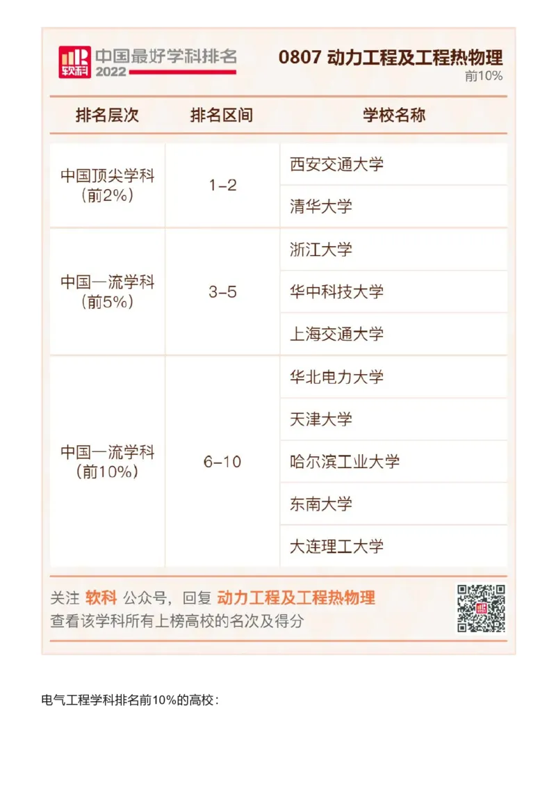 软科中国最好学科排名发布（附榜单）_必看高考志愿填报指南课程（价值5999）_张雪峰高考志愿填报合集_大学排名
