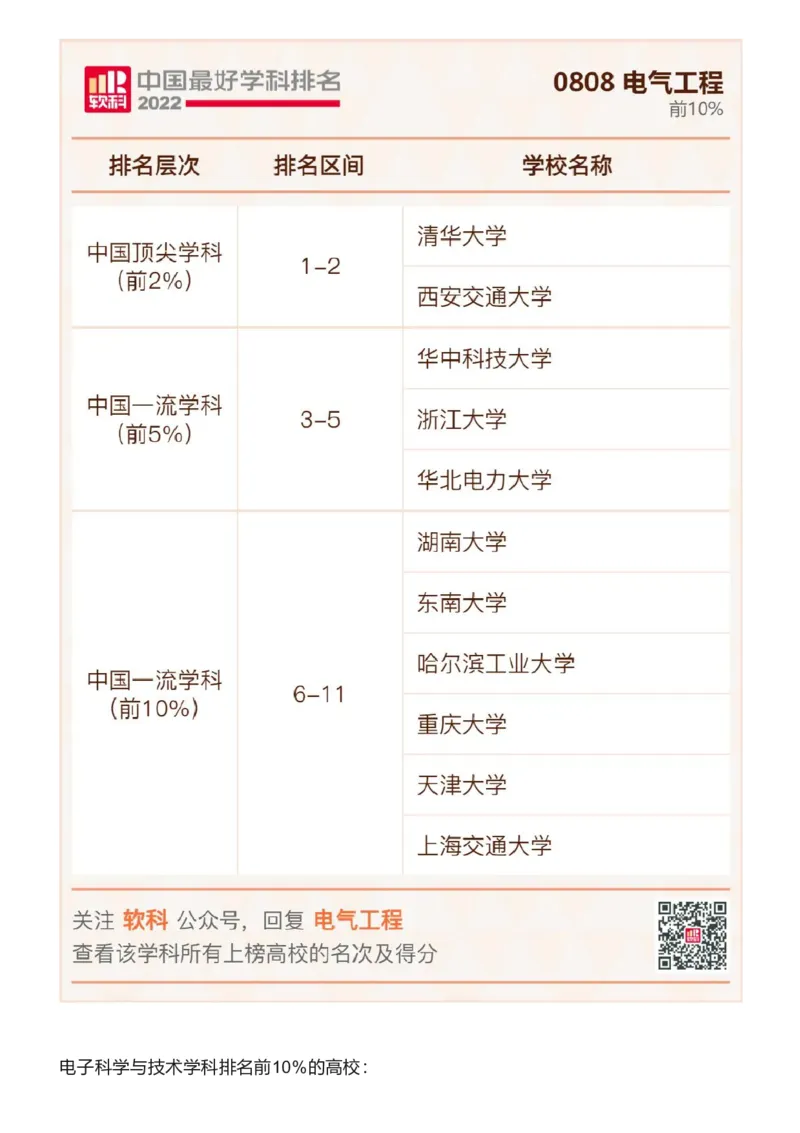 软科中国最好学科排名发布（附榜单）_必看高考志愿填报指南课程（价值5999）_张雪峰高考志愿填报合集_大学排名