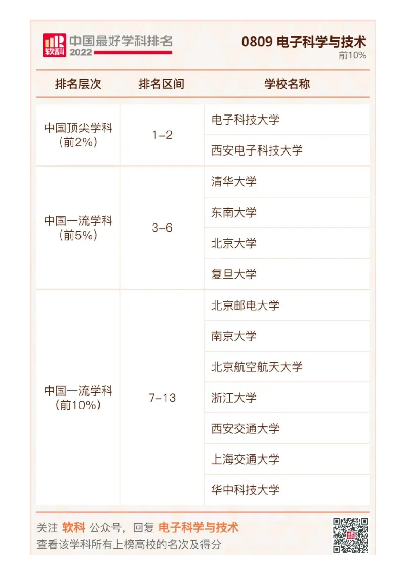 软科中国最好学科排名发布（附榜单）_必看高考志愿填报指南课程（价值5999）_张雪峰高考志愿填报合集_大学排名