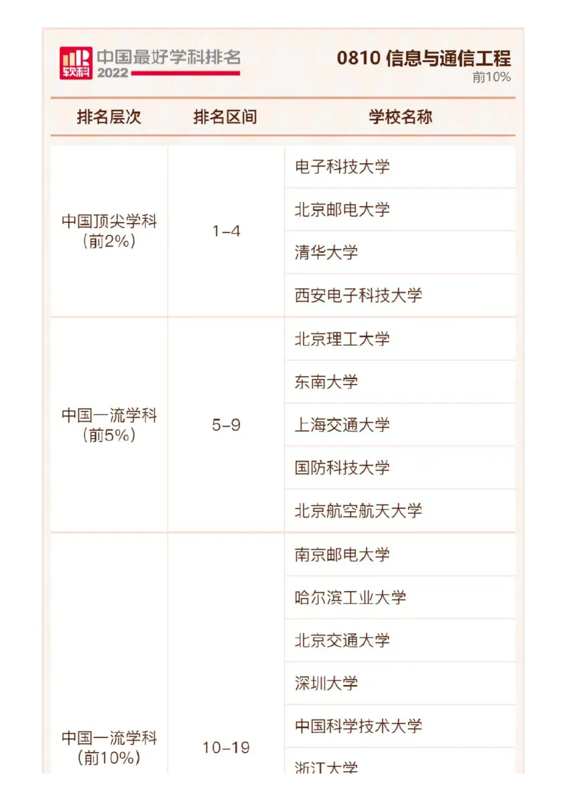 软科中国最好学科排名发布（附榜单）_必看高考志愿填报指南课程（价值5999）_张雪峰高考志愿填报合集_大学排名