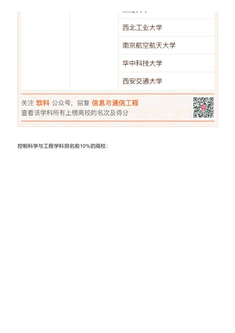 软科中国最好学科排名发布（附榜单）_必看高考志愿填报指南课程（价值5999）_张雪峰高考志愿填报合集_大学排名