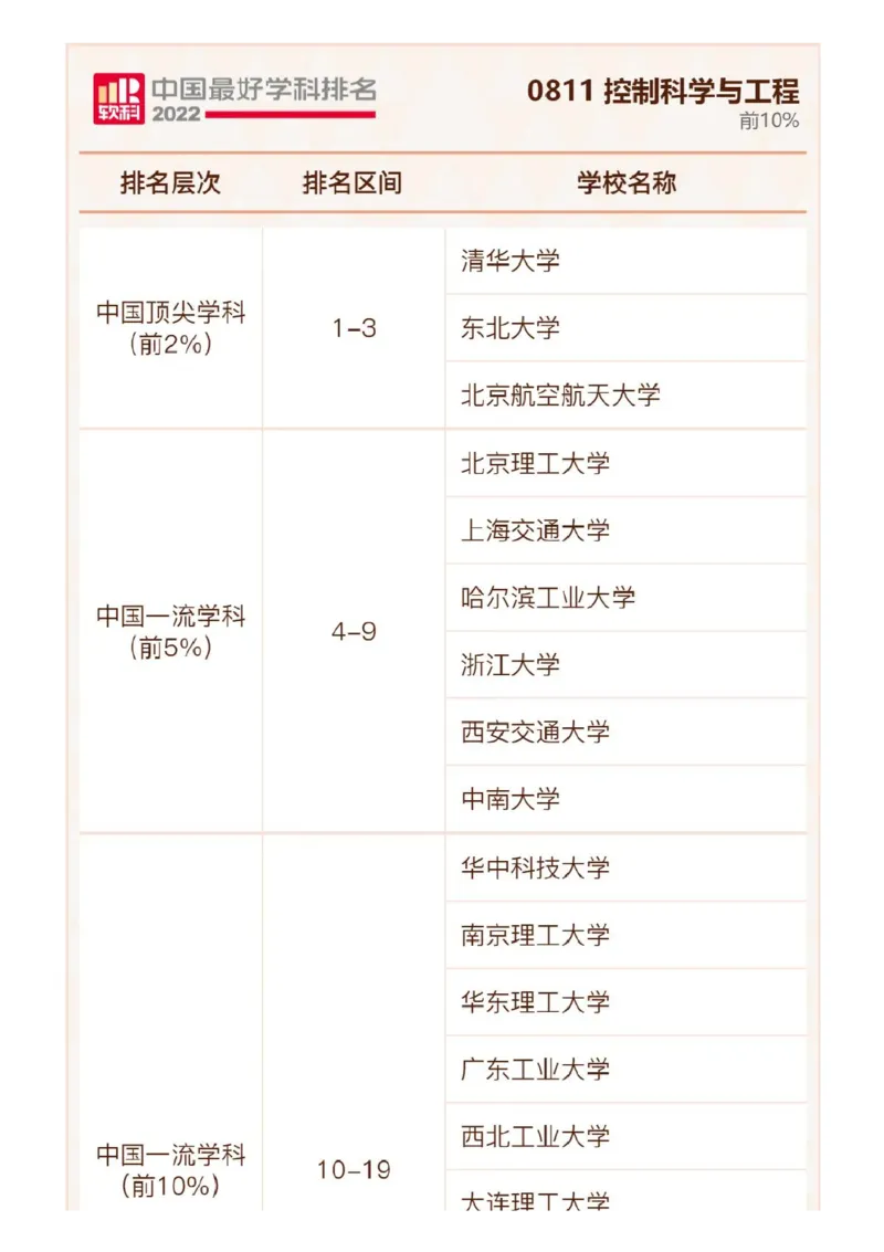 软科中国最好学科排名发布（附榜单）_必看高考志愿填报指南课程（价值5999）_张雪峰高考志愿填报合集_大学排名