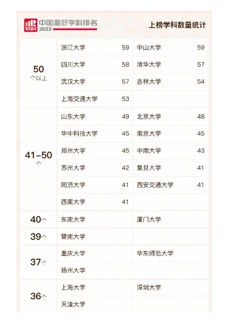 软科中国最好学科排名发布（附榜单）_必看高考志愿填报指南课程（价值5999）_张雪峰高考志愿填报合集_大学排名
