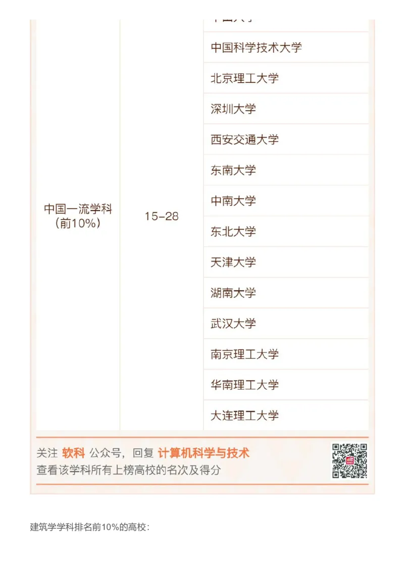 软科中国最好学科排名发布（附榜单）_必看高考志愿填报指南课程（价值5999）_张雪峰高考志愿填报合集_大学排名