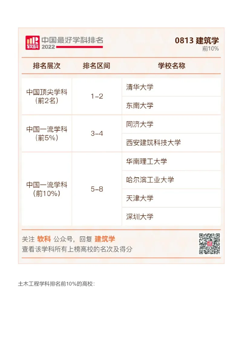 软科中国最好学科排名发布（附榜单）_必看高考志愿填报指南课程（价值5999）_张雪峰高考志愿填报合集_大学排名