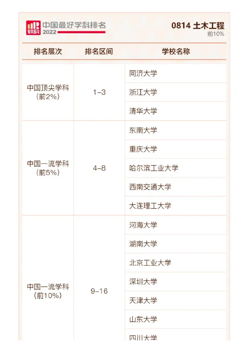 软科中国最好学科排名发布（附榜单）_必看高考志愿填报指南课程（价值5999）_张雪峰高考志愿填报合集_大学排名