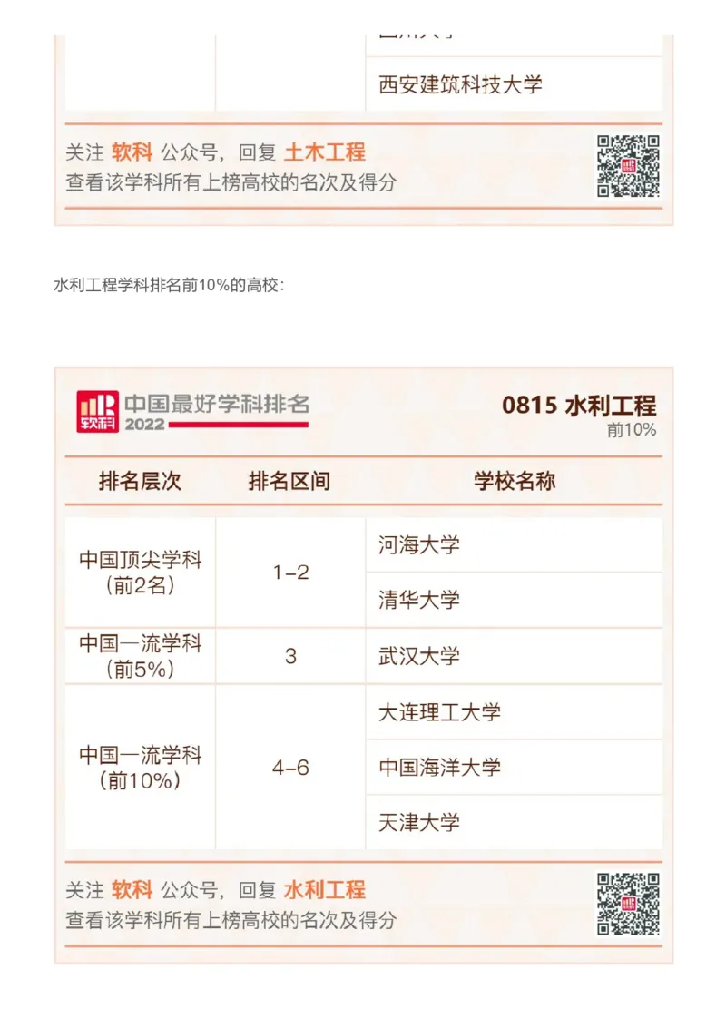 软科中国最好学科排名发布（附榜单）_必看高考志愿填报指南课程（价值5999）_张雪峰高考志愿填报合集_大学排名