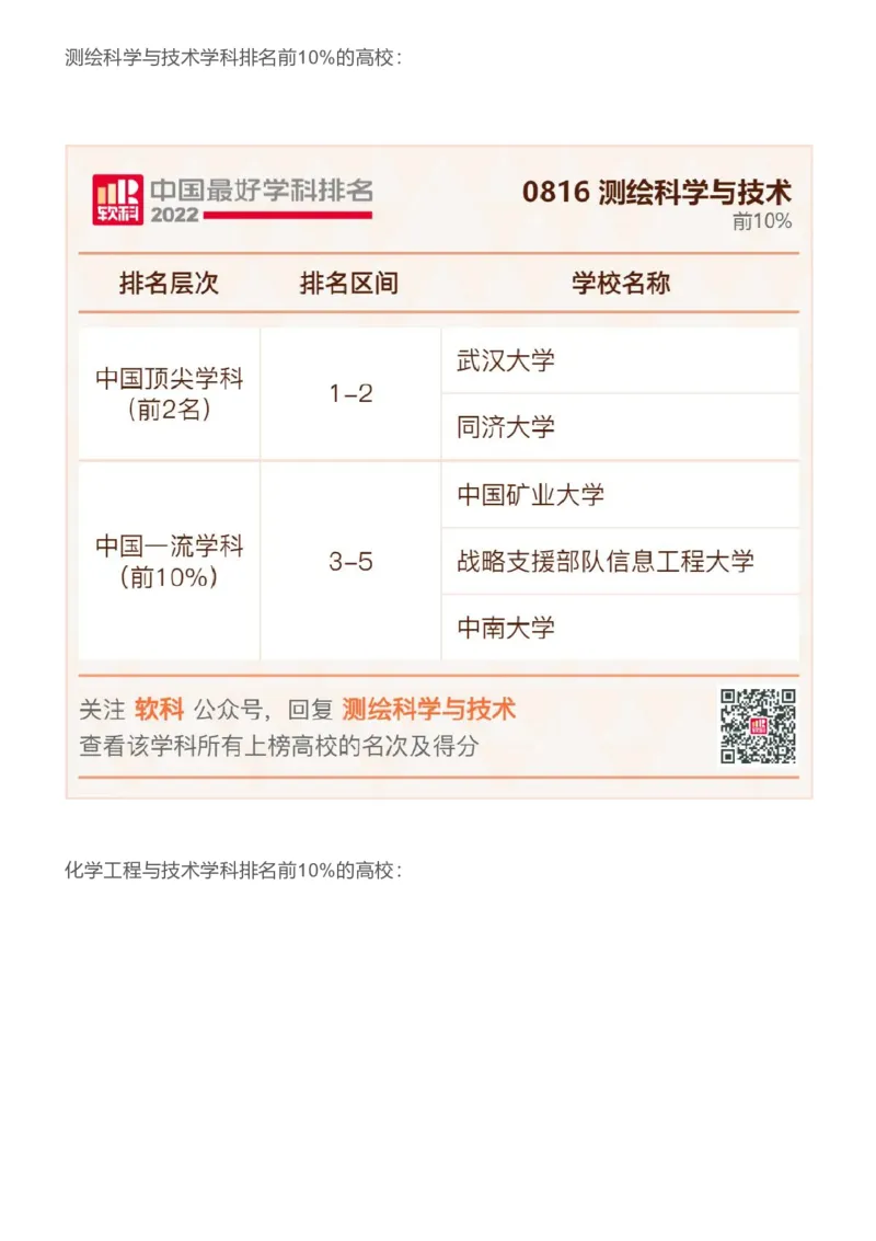 软科中国最好学科排名发布（附榜单）_必看高考志愿填报指南课程（价值5999）_张雪峰高考志愿填报合集_大学排名