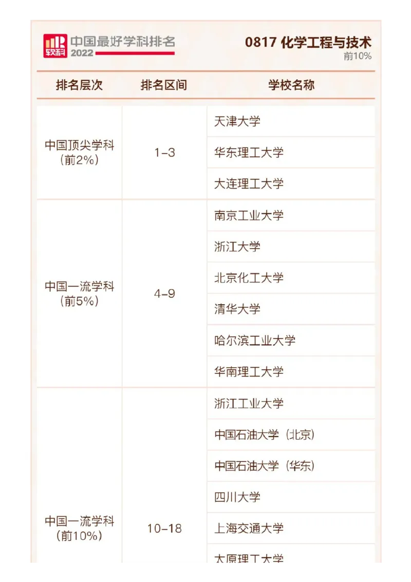软科中国最好学科排名发布（附榜单）_必看高考志愿填报指南课程（价值5999）_张雪峰高考志愿填报合集_大学排名