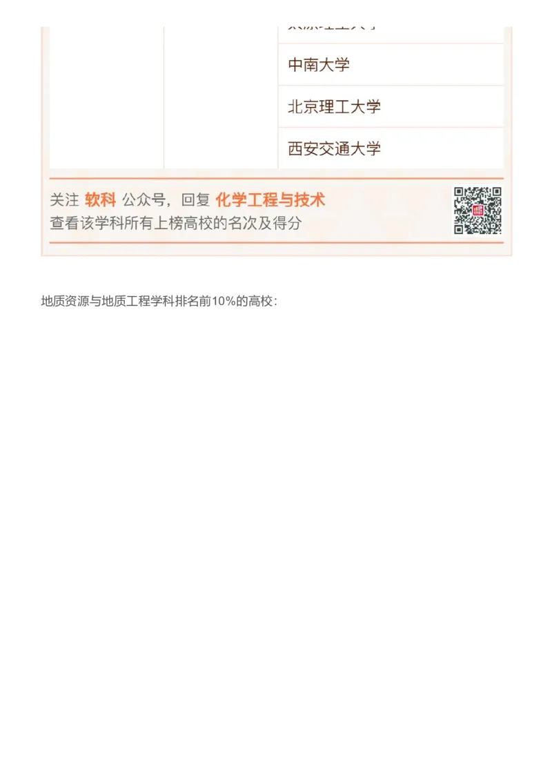 软科中国最好学科排名发布（附榜单）_必看高考志愿填报指南课程（价值5999）_张雪峰高考志愿填报合集_大学排名