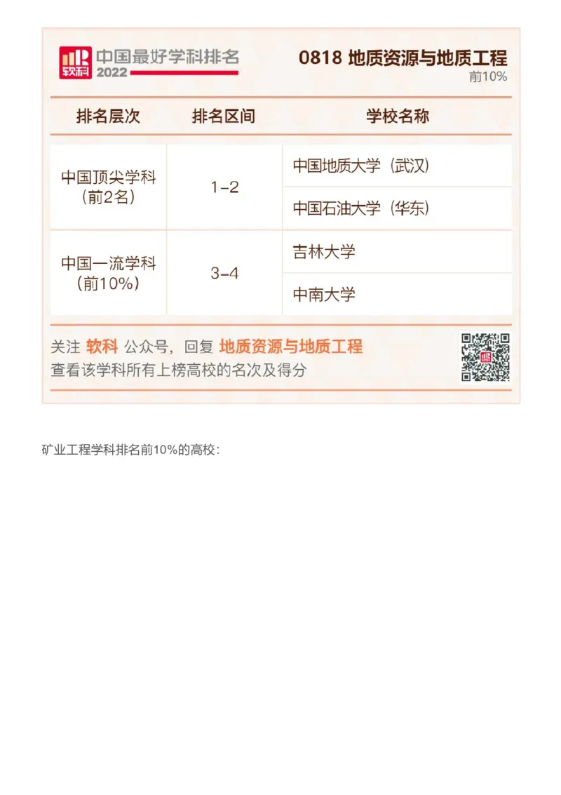 软科中国最好学科排名发布（附榜单）_必看高考志愿填报指南课程（价值5999）_张雪峰高考志愿填报合集_大学排名