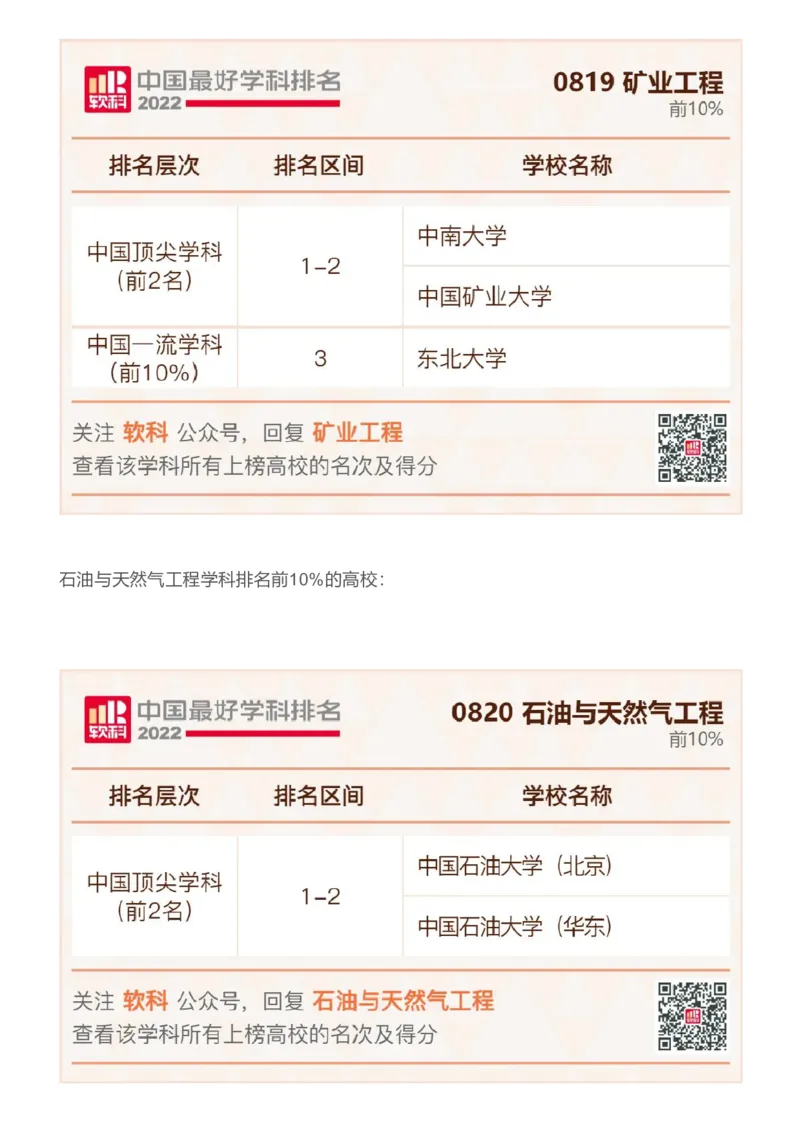 软科中国最好学科排名发布（附榜单）_必看高考志愿填报指南课程（价值5999）_张雪峰高考志愿填报合集_大学排名