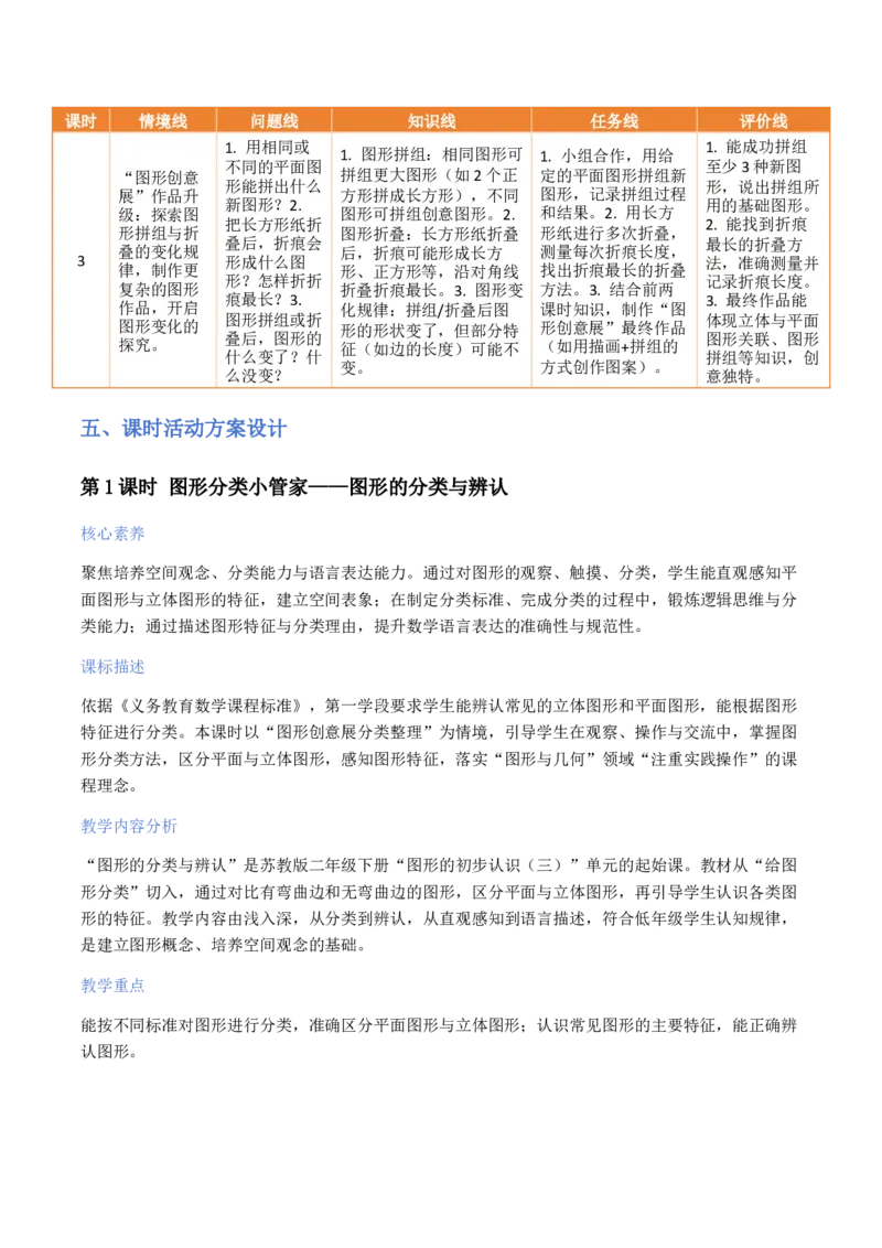 第7单元图形的初步认识（三）（大单元整体教学设计）数学苏教版二年级数学下册（新教材）_二年级数学下册（苏教版）_第五套_02大单元教学设计