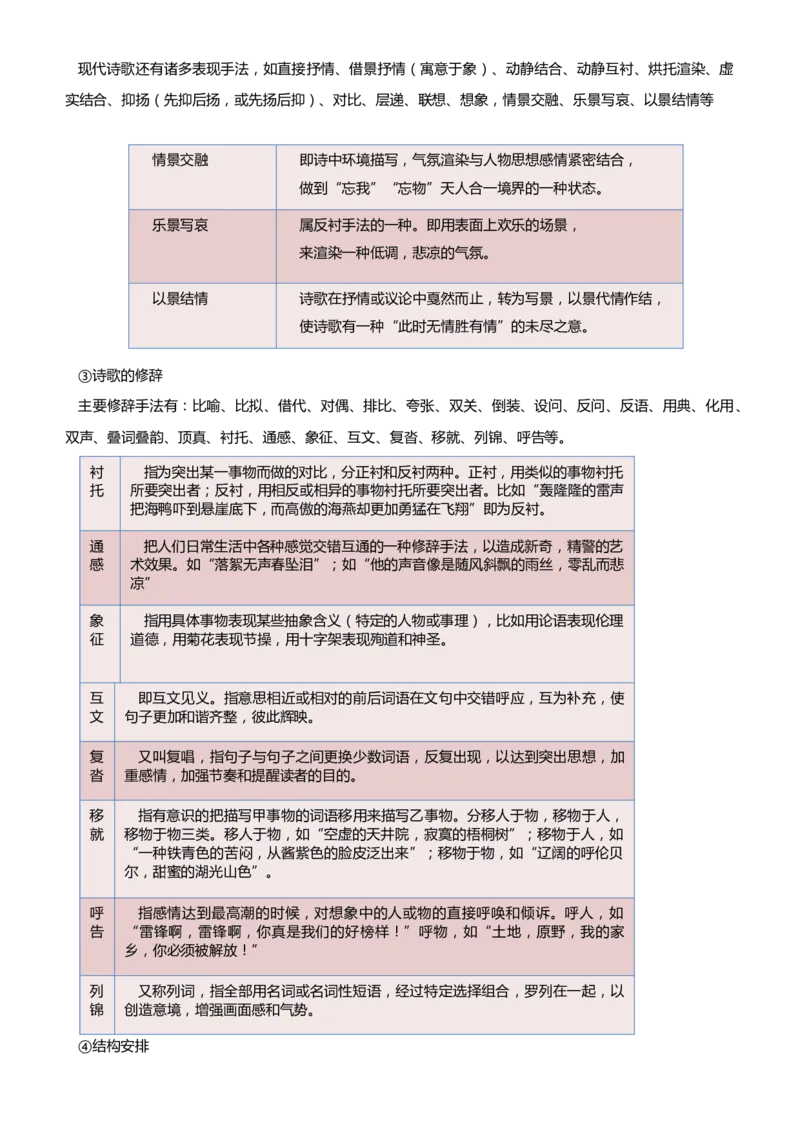 原创（新高考）2021届高考二轮精品专题四现代诗歌阅读教师版_01高考语文_12021年新高考资料_2021届（新高考）语文二轮精品专题