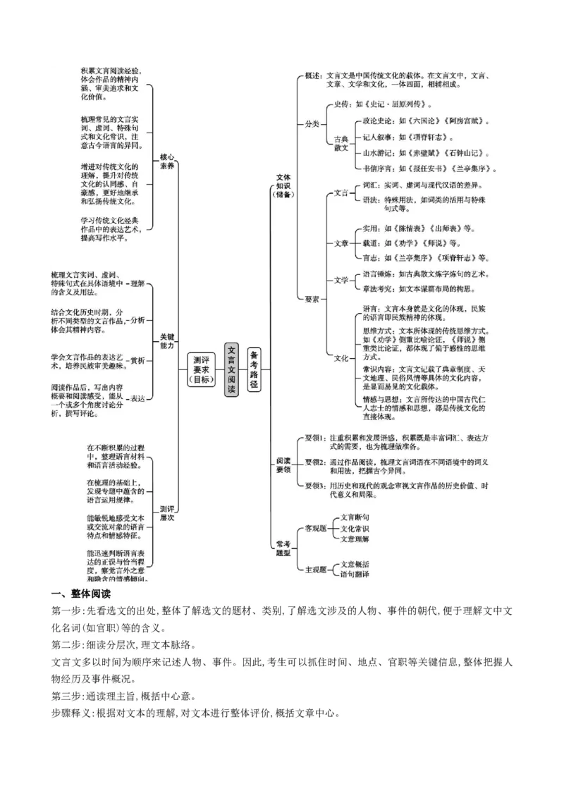 文言文阅读第一课（讲义）（解析版）_01高考语文_52025年新高考资料_一轮复习_2025年高考语文一轮复习讲练测_文言文阅读