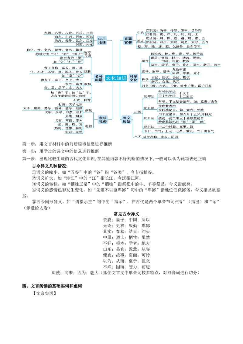 文言文阅读第一课（讲义）（解析版）_01高考语文_52025年新高考资料_一轮复习_2025年高考语文一轮复习讲练测_文言文阅读