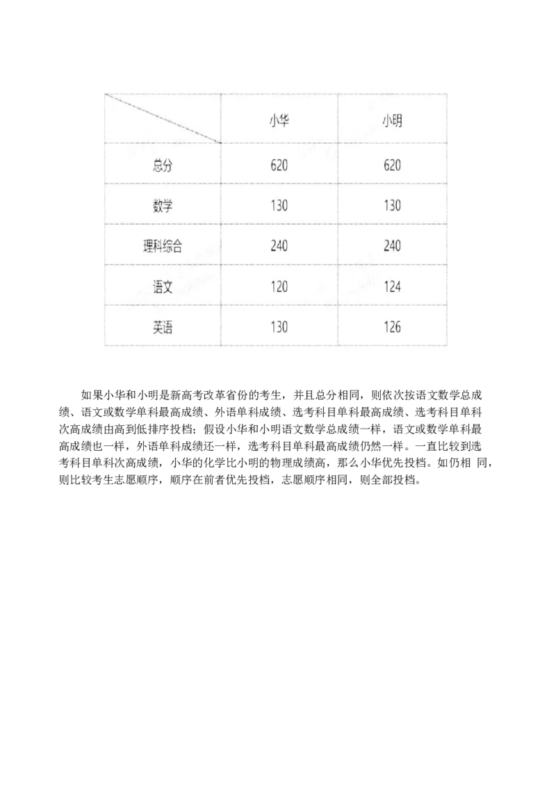 《高考志愿填报指南》（2023版_必看高考志愿填报指南课程（价值5999）_张雪峰高考志愿填报合集_机构出品的高考志愿填报指南、专业解读（2份共112页）