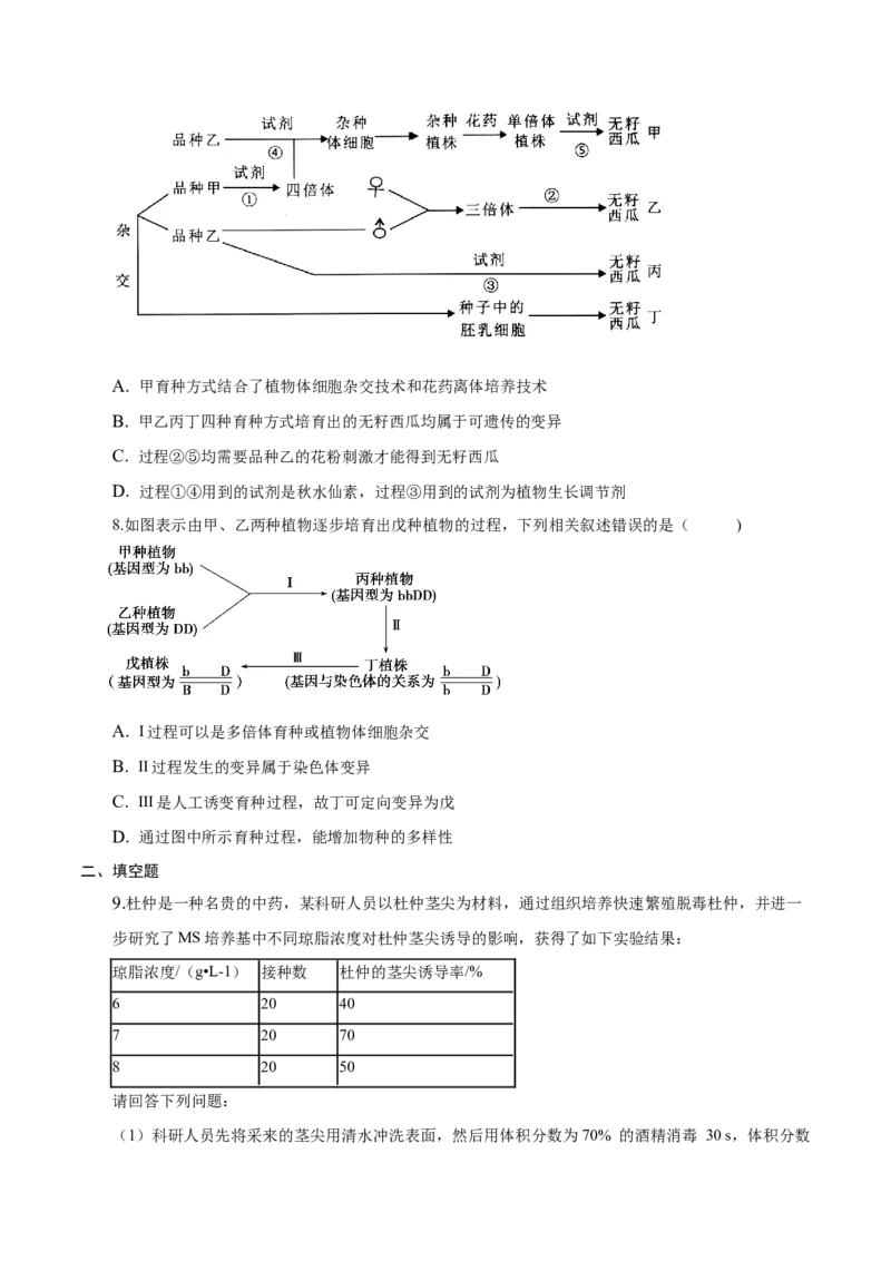 2.1植物细胞工程-高二生物课后培优分级练（人教版2019选择性必修3）（原卷版）_高中九科知识点归纳。_人教版高中Word电子版试卷练习试题知识点全科_高中生物试卷习题_生物选修_选修3