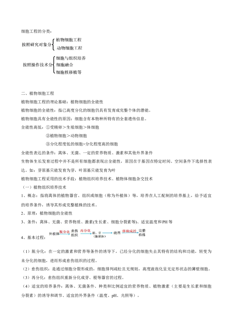 2.1植物细胞工程-高二生物课后培优分级练（人教版2019选择性必修3）（原卷版）_高中九科知识点归纳。_人教版高中Word电子版试卷练习试题知识点全科_高中生物试卷习题_生物选修_选修3