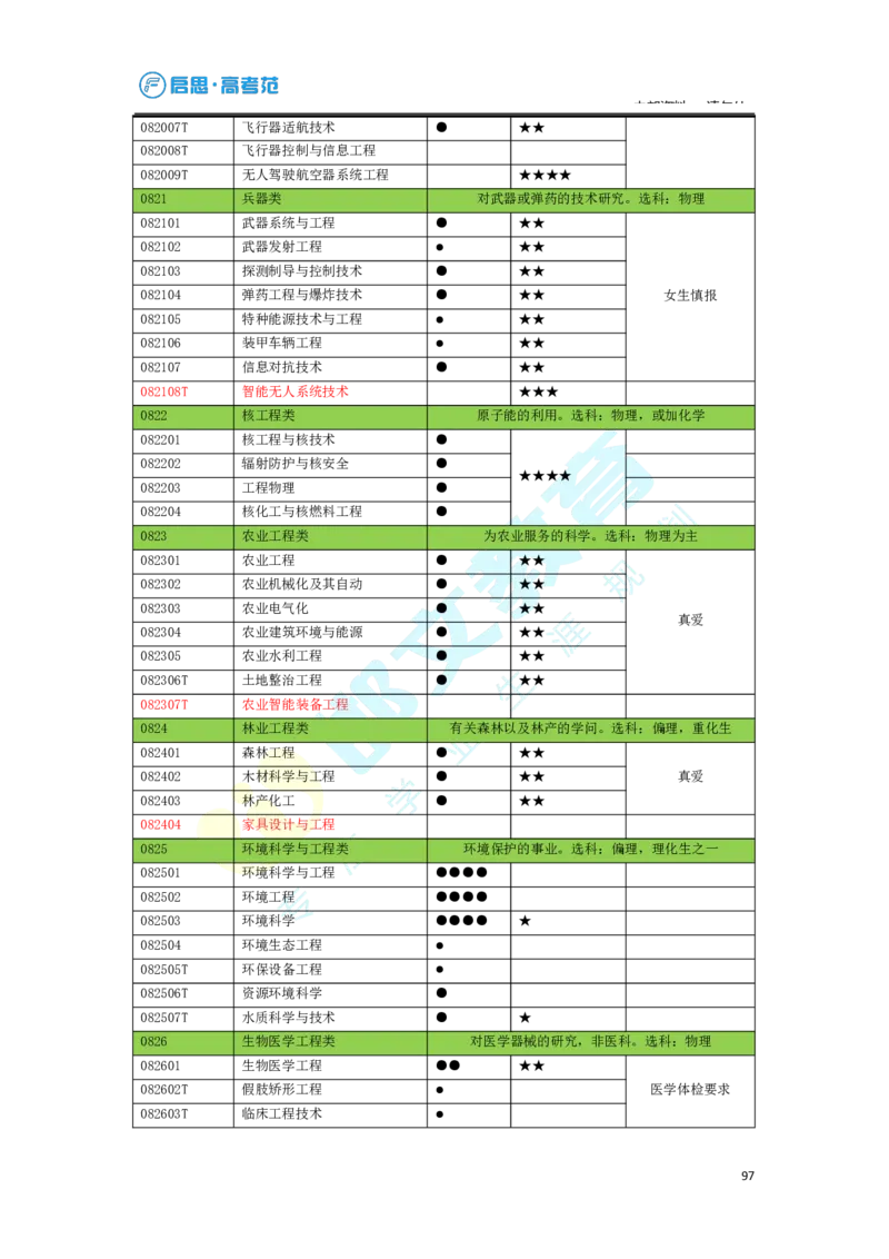 3.高考志愿填报专家服务工具书_必看高考志愿填报指南课程（价值5999）_张雪峰高考志愿填报合集_6&mdash;电子书与电子资料
