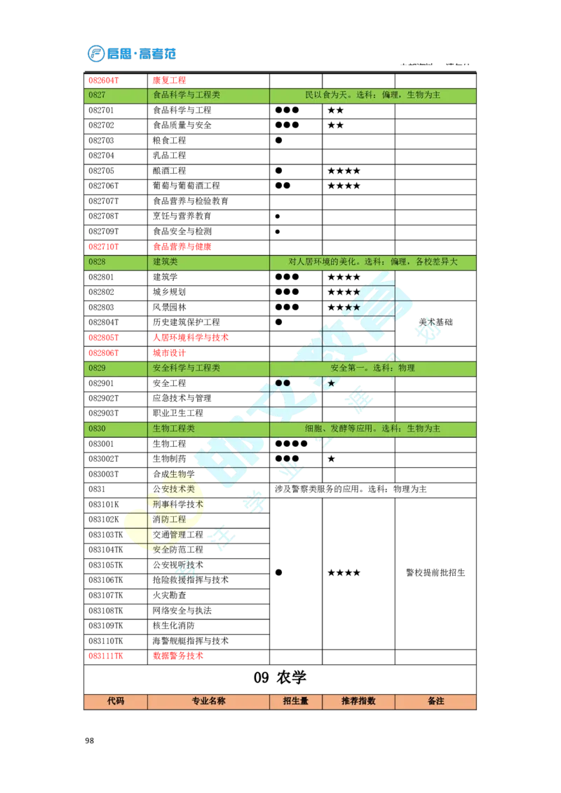 3.高考志愿填报专家服务工具书_必看高考志愿填报指南课程（价值5999）_张雪峰高考志愿填报合集_6&mdash;电子书与电子资料