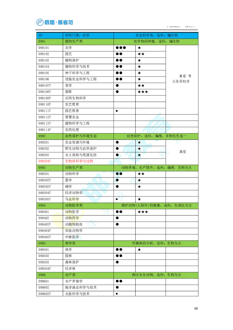 3.高考志愿填报专家服务工具书_必看高考志愿填报指南课程（价值5999）_张雪峰高考志愿填报合集_6&mdash;电子书与电子资料
