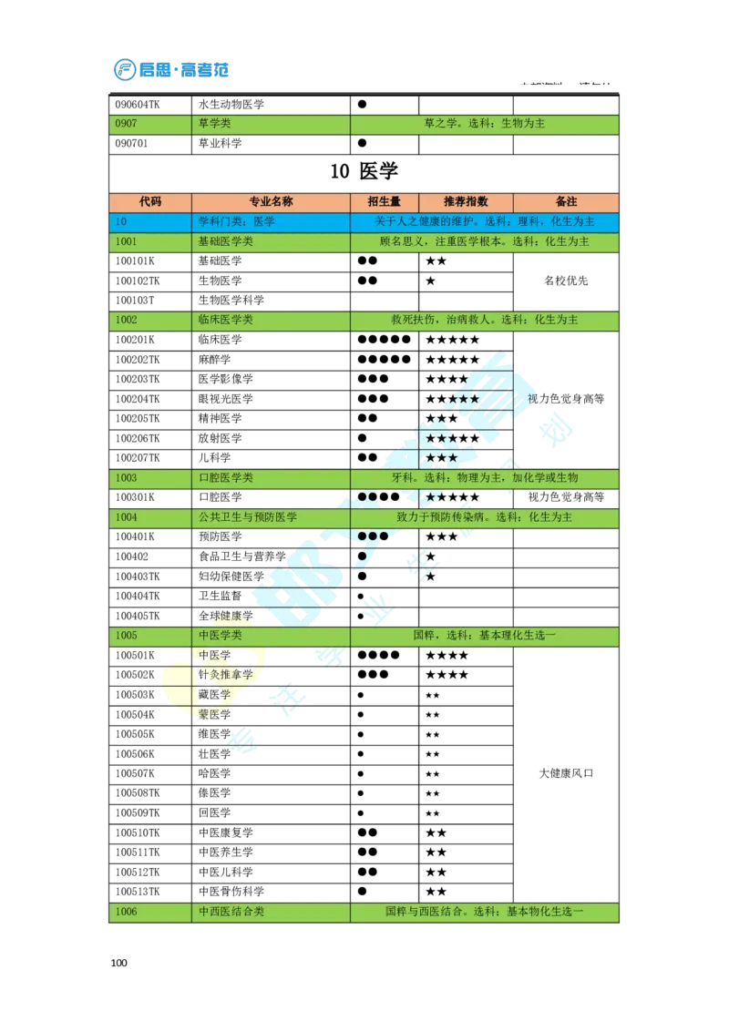 3.高考志愿填报专家服务工具书_必看高考志愿填报指南课程（价值5999）_张雪峰高考志愿填报合集_6&mdash;电子书与电子资料