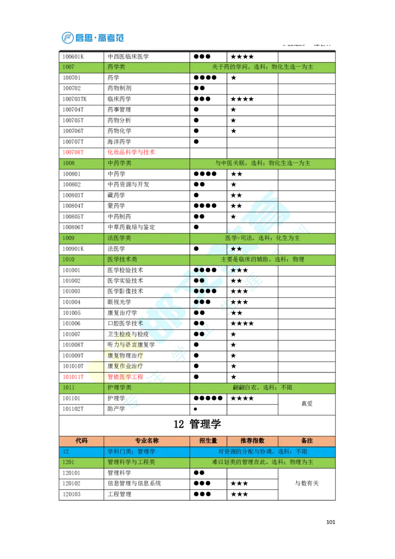 3.高考志愿填报专家服务工具书_必看高考志愿填报指南课程（价值5999）_张雪峰高考志愿填报合集_6&mdash;电子书与电子资料