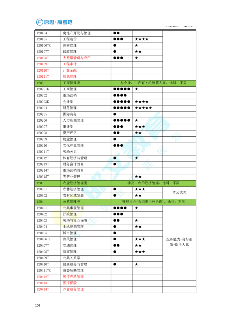 3.高考志愿填报专家服务工具书_必看高考志愿填报指南课程（价值5999）_张雪峰高考志愿填报合集_6&mdash;电子书与电子资料