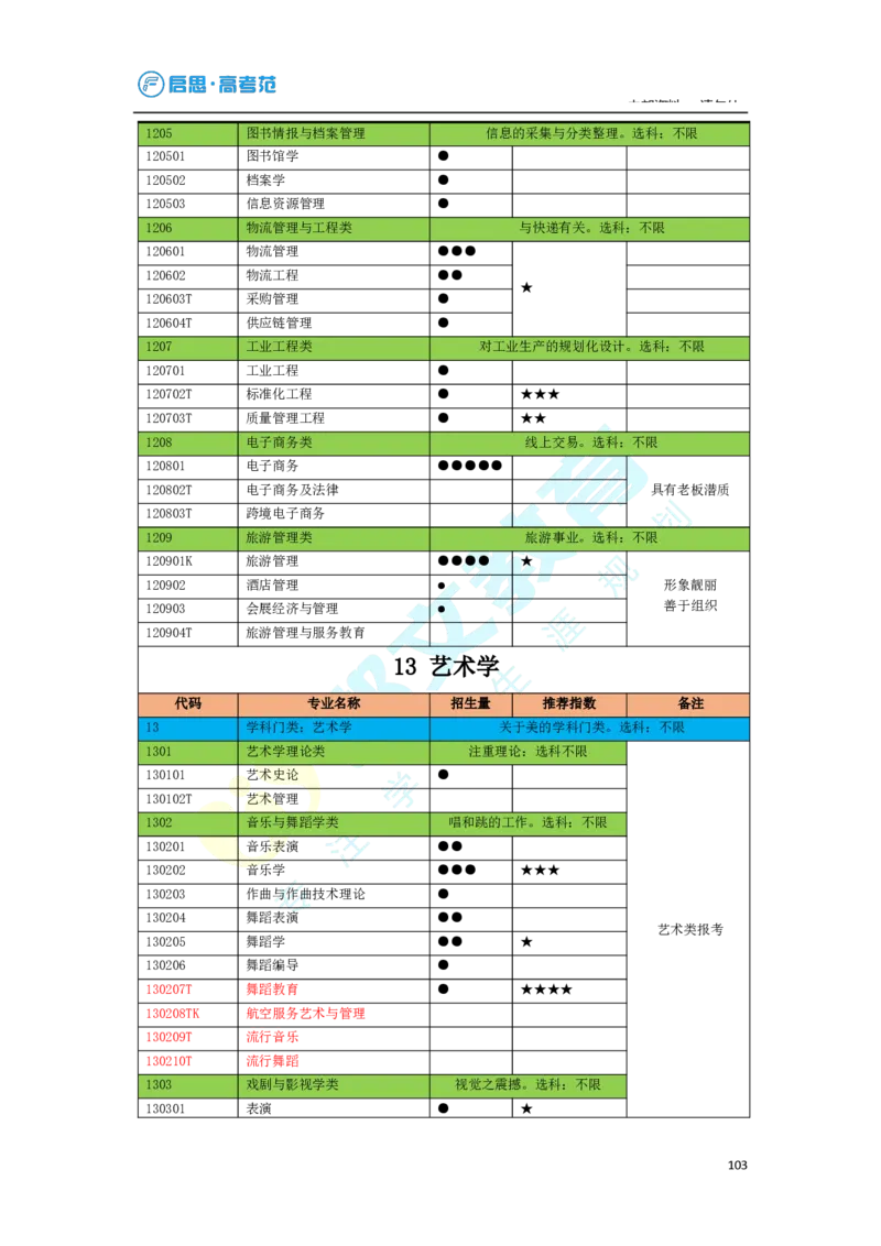 3.高考志愿填报专家服务工具书_必看高考志愿填报指南课程（价值5999）_张雪峰高考志愿填报合集_6&mdash;电子书与电子资料