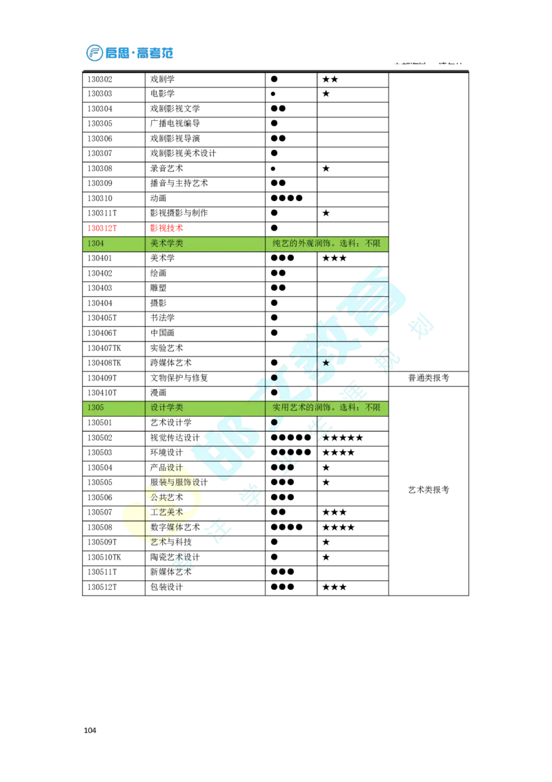 3.高考志愿填报专家服务工具书_必看高考志愿填报指南课程（价值5999）_张雪峰高考志愿填报合集_6&mdash;电子书与电子资料