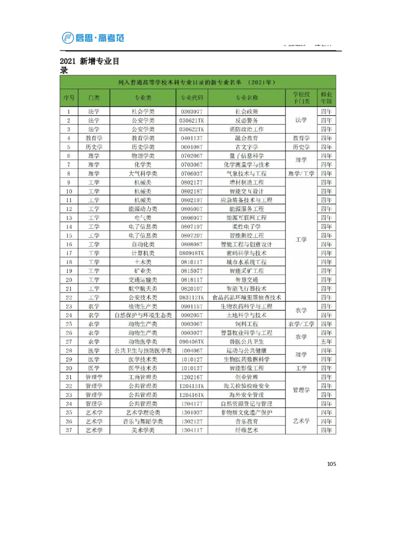 3.高考志愿填报专家服务工具书_必看高考志愿填报指南课程（价值5999）_张雪峰高考志愿填报合集_6&mdash;电子书与电子资料