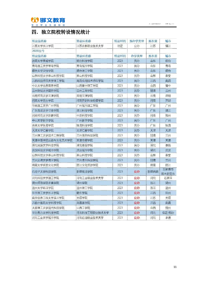 3.高考志愿填报专家服务工具书_必看高考志愿填报指南课程（价值5999）_张雪峰高考志愿填报合集_6&mdash;电子书与电子资料