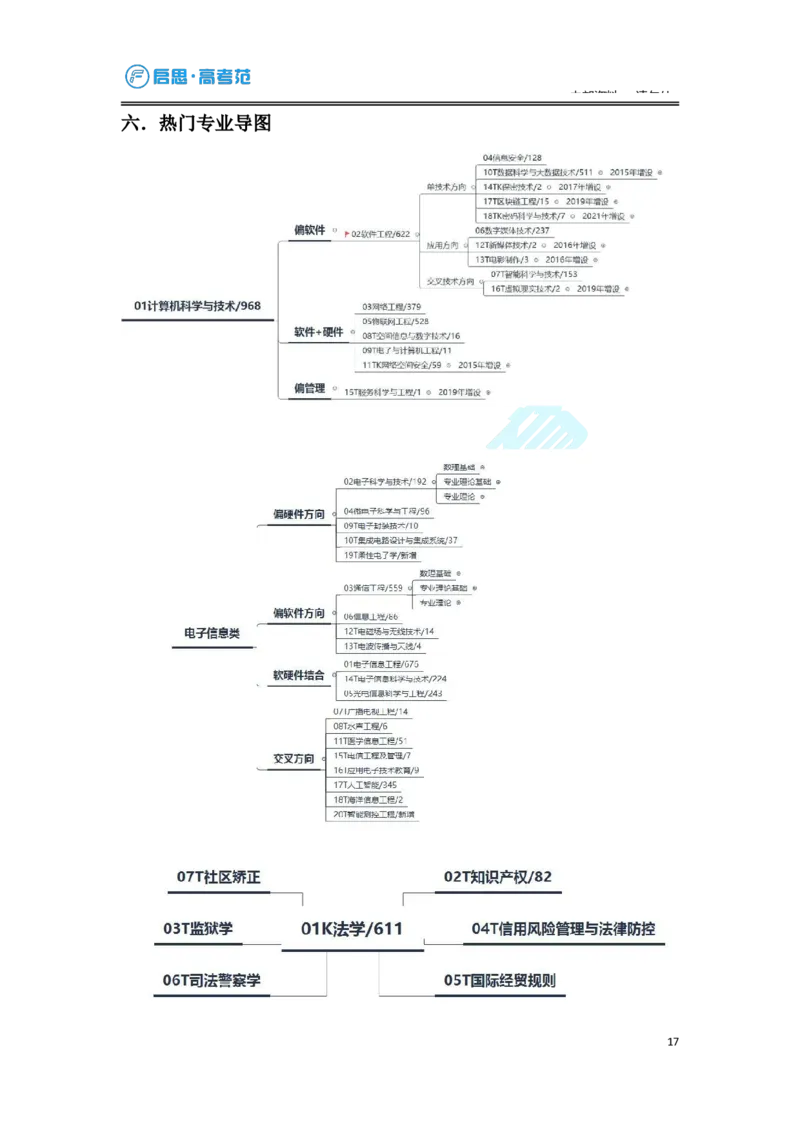 3.高考志愿填报专家服务工具书_必看高考志愿填报指南课程（价值5999）_张雪峰高考志愿填报合集_6&mdash;电子书与电子资料