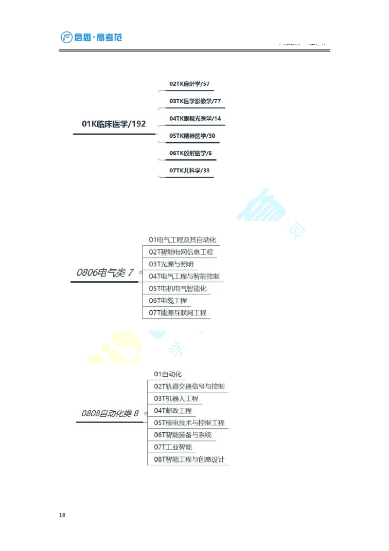 3.高考志愿填报专家服务工具书_必看高考志愿填报指南课程（价值5999）_张雪峰高考志愿填报合集_6&mdash;电子书与电子资料
